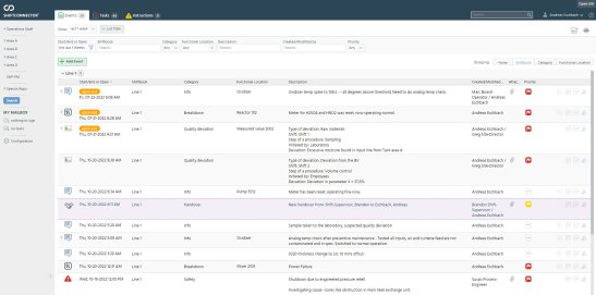 Shiftbook overview
