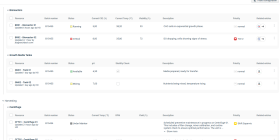 Centralized Knowledge Management